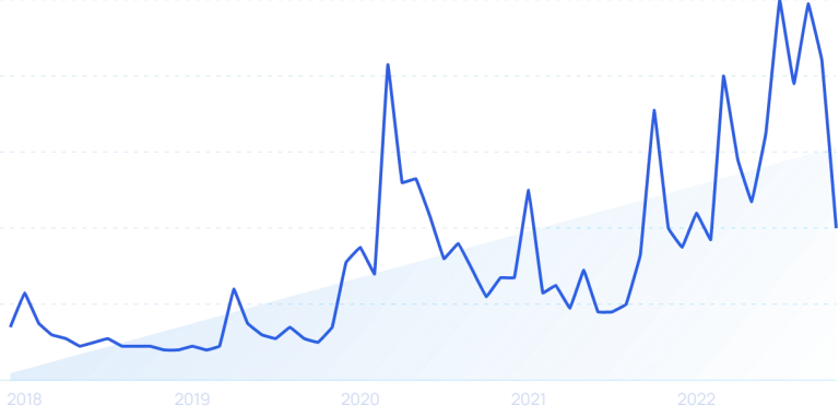 Lyricsbaazaar.com Reveals the Most Googled Celebrities of the Month