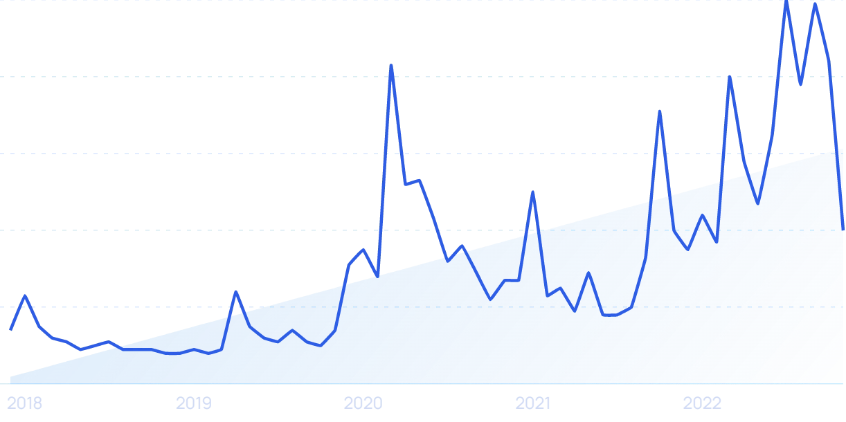 Lyricsbaazaar.com Reveals the Most Googled Celebrities of the Month